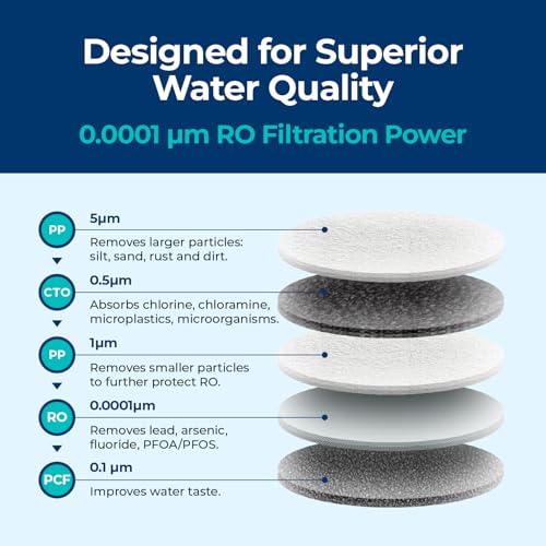 Bluevua Reverse Osmosis System Countertop RO100ROPOT-Lite Replacement Filter - Image 4