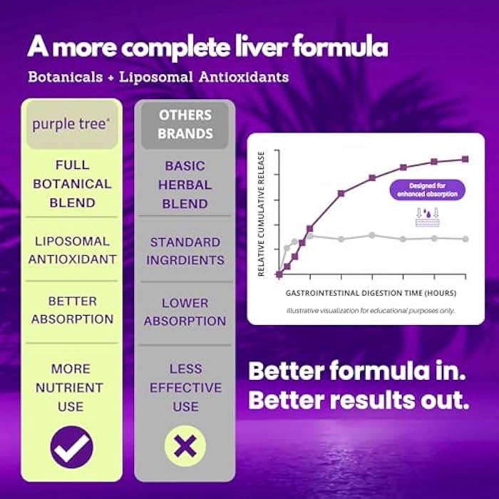 purple tree Happy Liver Daily | Liver Support Supplement with Milk Thistle, Dandelion, Artichoke, Turmeric & Liposomal Glutathione | Antioxidant & Daily Liver Wellness | 60 Vegan Capsules - Image 5