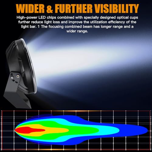 Turboo 9 Inch Round LED Off Road Lights 408W 2PCS 40800LM Trucks Tractor LED Work Lights, Driving Light Bar Tractor Fog Lights for Snowmobile SUV ATV UTV Golf Car Boat Mower Snowplow, Black - Image 4