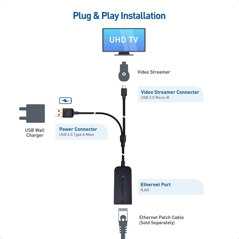 CableMatters Micro USB to Ethernet Adapter Up to 300+Mbps, Fire Stick Ethernet Adapter, Compatible with Fire TV Stick, Chromecast (Gen 1-3, up to Aug 2020), Google Home Mini - Not for Roku - Image 4