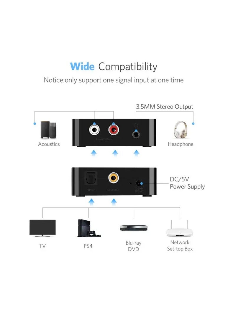 UGREEN Digital to Analog Audio Converter - Image 4