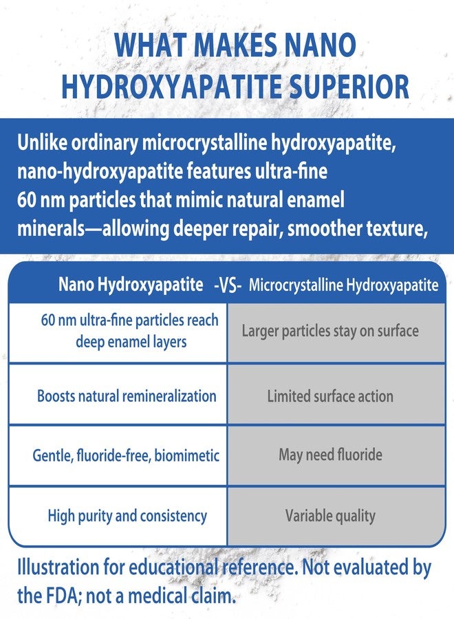 Qanoreth 100% Pure Nano Hydroxyapatite Powder for Deep Enamel Remineralization, Cavity Defense, Sensitivity Relief & Teeth Whitening – Hydroxyapatite Powder for DIY Toothpaste – High-Purity, Fluoride-Free, 40g - Image 5