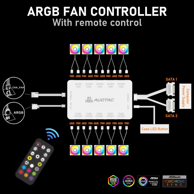Auotac ARGB Controller PWM Fan Hub with RF Remote, (Connect Ten Case Fans, 5V 3Pin ARGB & 12V 4Pin PWM Fan Connector, Dual SATA Power Input, Magnetic Suction), White - Image 2