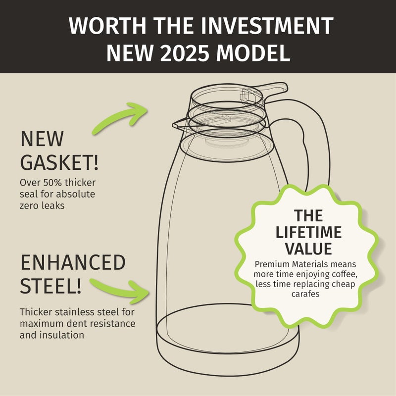 Cresimo إبريق قهوة حراري 68 أونصة / 2 لتر - موزع مشروبات ساخنة لمدة 12 ساعة، إبريق فولاذي مقاوم للصدأ معزول للمشروبات الساخنة، إباريق قهوة للحفاظ على القهوة الساخنة للمناسبات - إبريق شاي كبير، - Image 4
