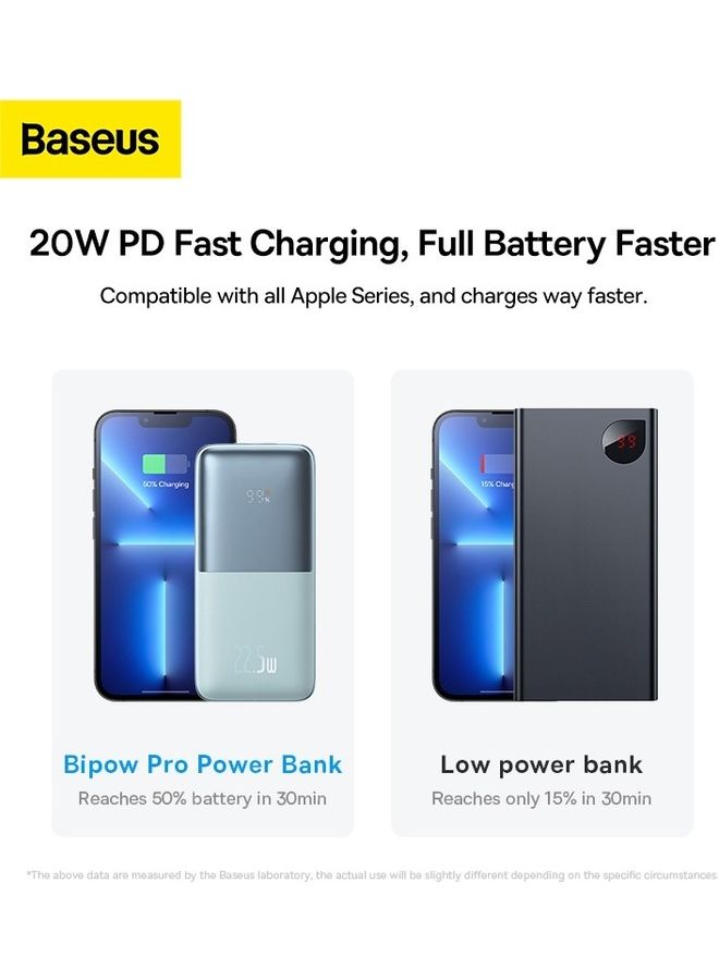 بيسوس "باور بنك محمول وبمنفذ USB C وبشاشة رقمية (سعة 10000 مللي أمبير في الساعة وبمنفذ USB C فردي ومنفذين USB A لقدرة شحن تصل إلى 22.5 وات لهاتف آيفون وأندرويد وسماعات آيربودز وجهاز آي باد والمزيد) 10000.0 mAh لون أزرق" 10000 mAh لون أزرق - Image 4
