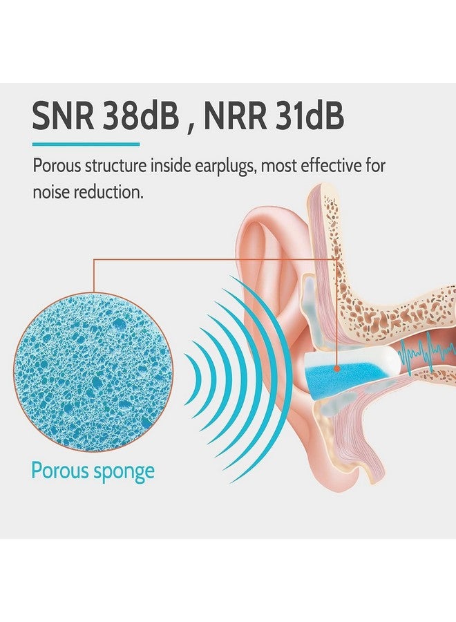 SIXPLUS سدادات أذن SIXPLUS لإلغاء الضوضاء للنوم - 60 زوج، سدادات أذن 38 ديسيبل للنوم، الشخير، إطلاق النار، تقليل الصوت العالي عند جز العشب - أزرق فاتح وأبيض - Image 3