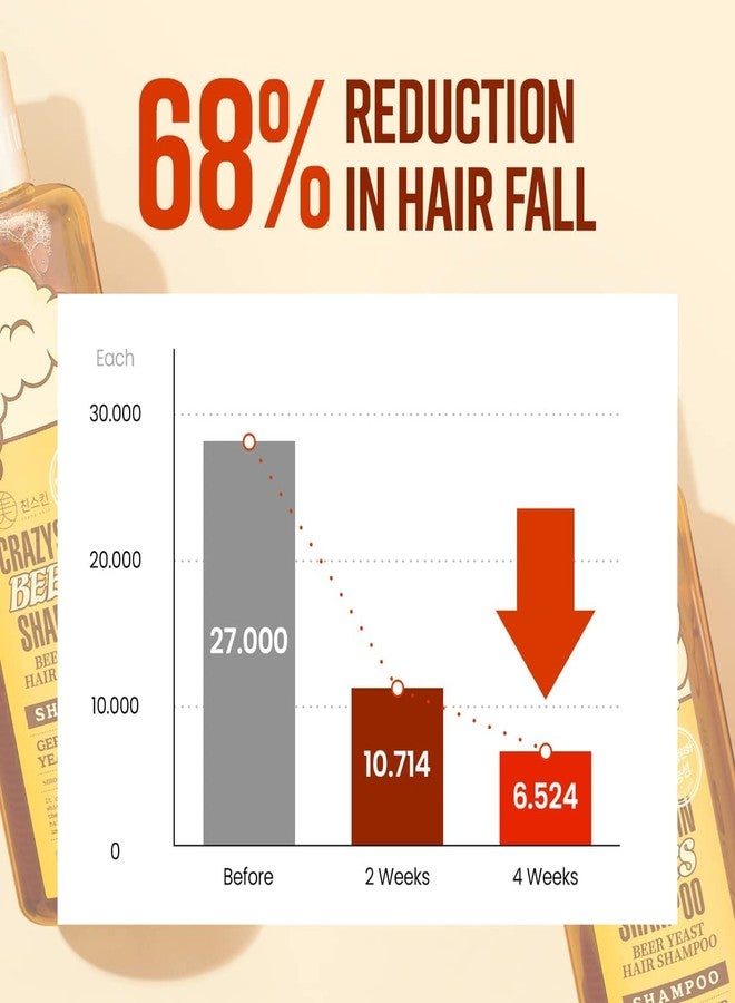 CRAZY SKIN شامبو بيرة كريزي سكين الألماني - 20.30 أونصة سائلة (300 مل) مجموعة من 2 - Image 5