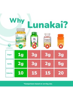 Prenatal And Vitamin D3 Gummies Bundle Non Gmo Gluten Free No Corn Syrup All Natural Supplements 60 Ct Prenatal Gummies And 60 Ct Vitamin D3 Gummies 30 Days Supply - pzsku/Z6F4ADC4C2678273367C2Z/45/_/1695145666/0e1bf72b-7ed7-49bc-8b53-02d75d9ff8ec