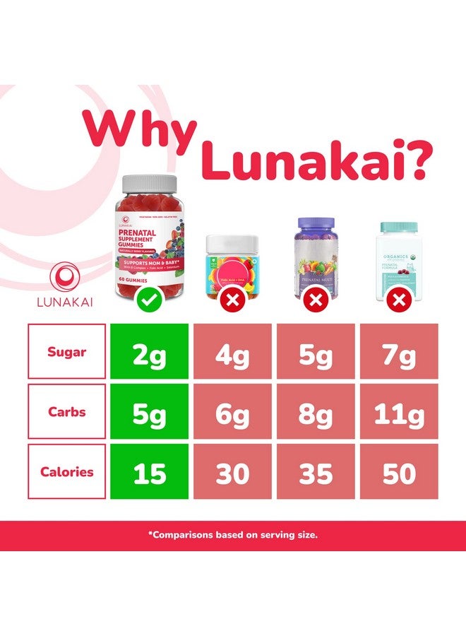 LUNAKAI Prenatal And Vitamin D3 Gummies Bundle Non Gmo Gluten Free No Corn Syrup All Natural Supplements 60 Ct Prenatal Gummies And 60 Ct Vitamin D3 Gummies 30 Days Supply - Image 5