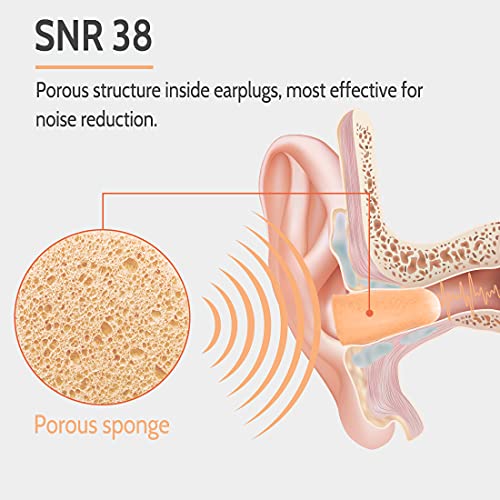 LYSIAN Flesh Color Foam Ear Plugs for Sleeping - 60 Pairs 38dB SNR Noise Reduction Earplugs with Reusable Silicone Earplug Ultra Soft Hearing Protection for Snoring, Work, Shooting and All Loud Events - Image 3