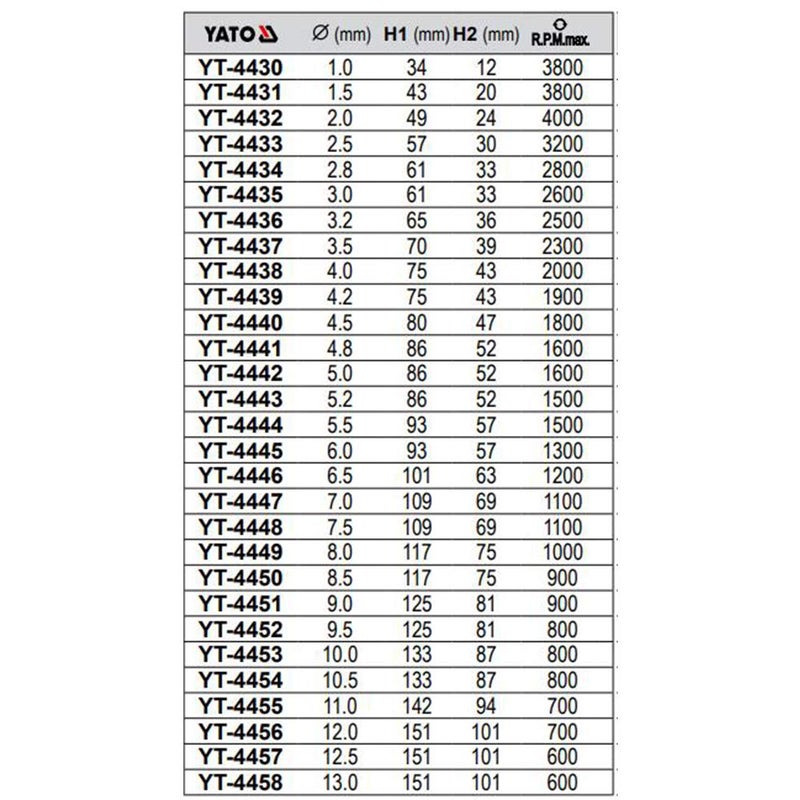 Yato YT4446 HSS Twist Drill Bit 65Mm 10PcsDrill Bit Set for MetalDIN 338Maximum speed 3800MechanicalAutomobileIndustrial ToolsPower ToolsDrill MachinesDrillerDrill Bit for all Purpose - Image 3