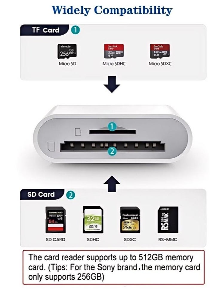 ماركة غير محددة - قارئ بطاقة SD لأجهزة iPhone / iPad ، قارئ بطاقة Micro SD مع فتحات مزدوجة متوافقة مع iPhone - Image 1