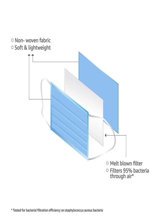 PROSENCE Non Woven fabric Surgical Mask 3 Layer With Nose Clip100 Disposable Face Mask Pack Of 100 Pcs 3Ply Surgery Mask Use&Throw Mask Sargical Disposable Mask.For Face With Nose Pin,Unisex,Blue - Image 3
