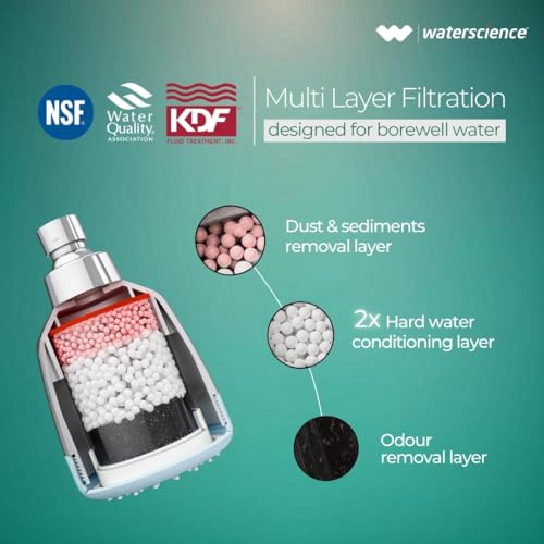 WaterScience Shower Filter for Bathroom | Hard Water Softener for Home | High Hardness Cartridge - Image 3