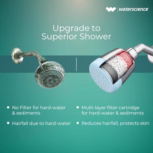 WaterScience Shower Filter for Bathroom | Hard Water Softener for Home | High Hardness Cartridge - Image 5