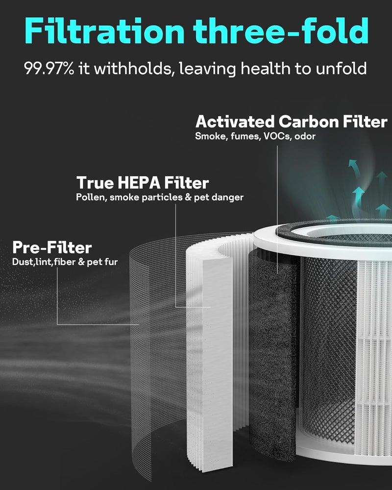 Leemone Core 400S Replacement Filter Compatible with Levoit Core 400S/400S-P Smart WiFi Air Purifi-er, HEPA Filter, Upgraded 3-in-1 Filtration, Part #400S-RF, Model #‎LRF-C401S-P-WUS, White, 1 PACK - Image 3