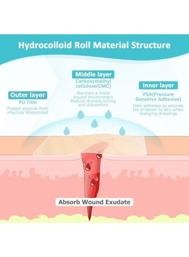 BCK Hydrocolloid Bandage, Wound Care Hydrocolloid Roll, Cut-to-size Waterproof Tape,Portable Gentle Breathable Bandage,suitable For Sensitive Skin Hands Feet Toe Face Pimple (5CM*5M) - Image 5