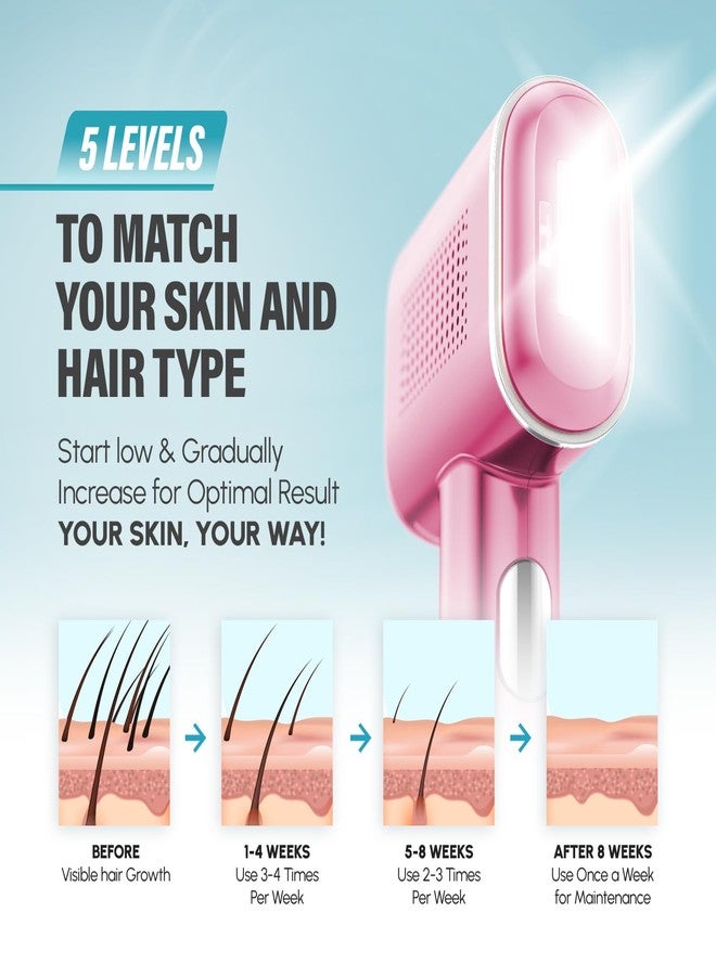 Herbishh At-Home Hair Reduction Handset with Cooling Care, Adjustable Intensity Levels, Dual Mode Personal Grooming Tool for Face & Body, Smooth Skin Light-Based Beauty Tool for Women & Men (Pink - Image 4
