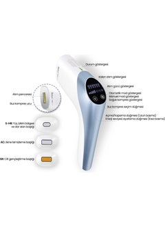 Relux IPL9750 PureCare Laser Hair Removal Device – 1,000,000 Shots – Face, Body and Sensitive Areas  - Image 2