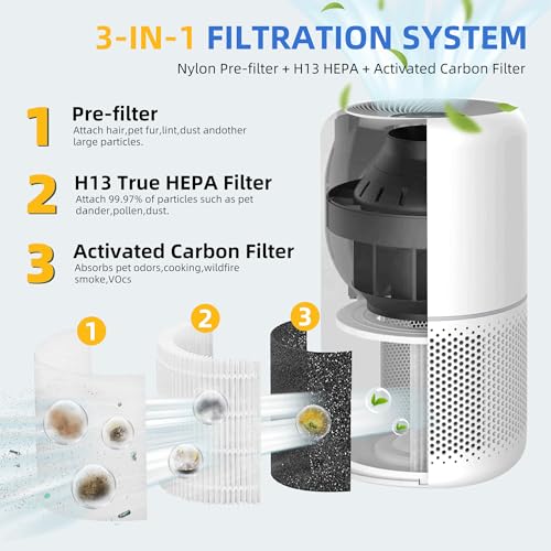 APPLIANCEMATES Core 300 Replacement Filter for Levoit Core 300-p, Core 300S, Core 300, Core 300-RF, Core 300-RAC Air Purifier, 3-in-1 H13 True HEPA Activated Carbon Filter(White) by APPLIANCEMATES - Image 3