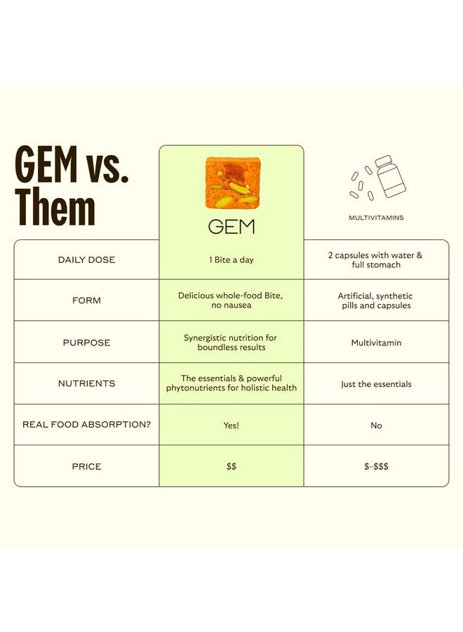 GEM Daily Multivitamin for Women & Men, 20+ Vitamins & Minerals zinc, Vitamin D, B, K, Folic Acid, Turmeric, Beta Glucan GLP-1 booster, Supports Gut, Skin, Brain, Immunity (Citrus Ginger, 28 Servings) - Image 5