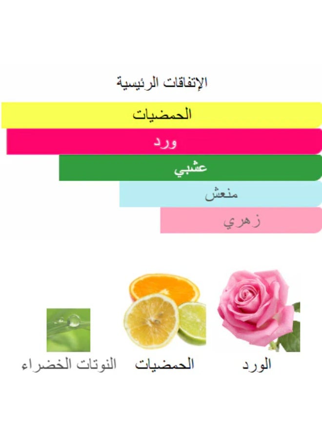 بانافع صبايا زيت عطري من بانافع للعود 100 جرام - Image 2