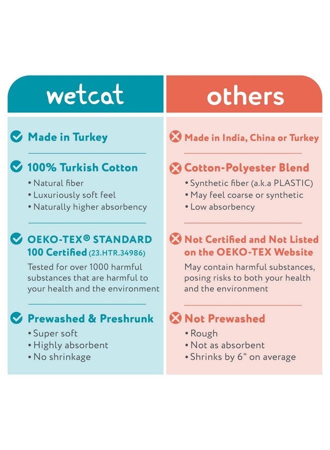 WETCAT Turkish Beach Towel Oversized (38"x71") 100% Turkish Cotton, Made in Turkey - Sand Free, Extra Large, Ultra Soft, Quick Drying, Compact & Lightweight for Travel - Aqua - Image 3