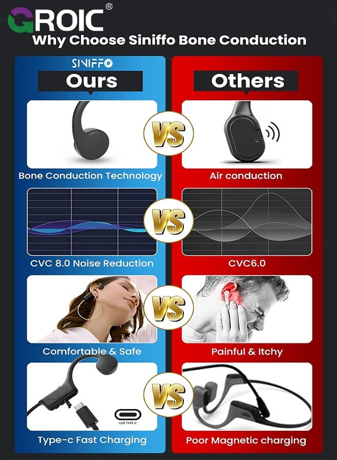 GROIC Black Bone Conduction Headphones, Upgrade Open-Ear Wireless Bluetooth Workout Headphones with Microphones, 8Hr Playtime, Waterproof Earphones for Sports, Running, Gym, Hiking and Cycling  - Image 2