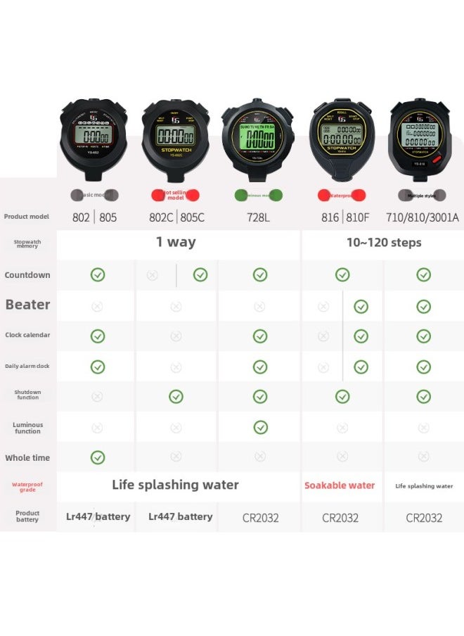 Generic - Stopwatch Competition Waterproof Swimming Timer Track And Field Professional High School Entrance Examination Running Electronic Stopwatch PE Teacher-Display Accuracy:Black 805-c Chinese, Shutdown/(free Battery) - Image 1