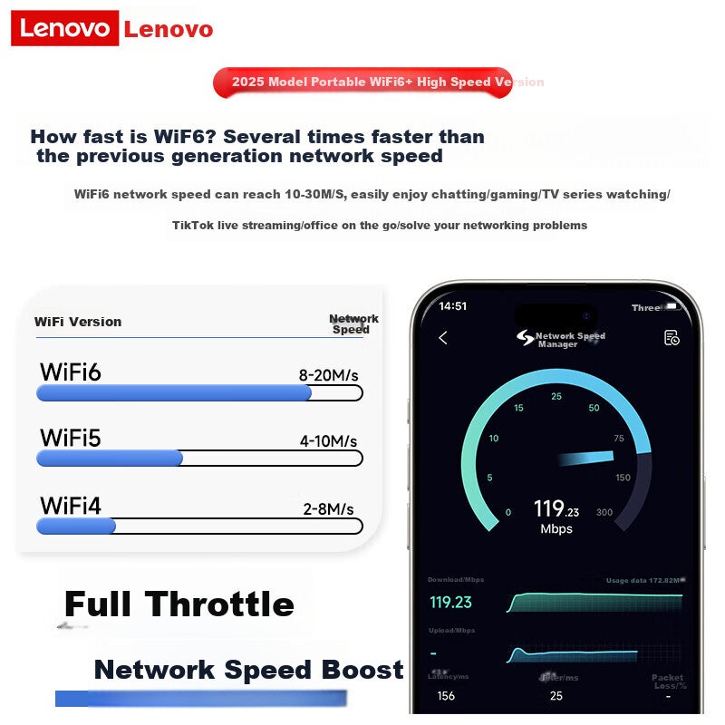 JD Jing Zao Lenovo Portable WiFi 6 Mobile Hotspot Supports 5G/4G Devices, Router, SIM-Free Dual Network Universal Nationwide Unlimited Data Plan, Laptop Portable 2026 Model - Image 4
