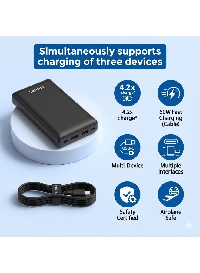 Philips [Ultimate Charging Bundle] Philips 20000mAh 20W Power Bank & 60W Fast Charging USB-C Silicone Cable (1.2m) - 2-in-1 Travel Power Solution - Image 5