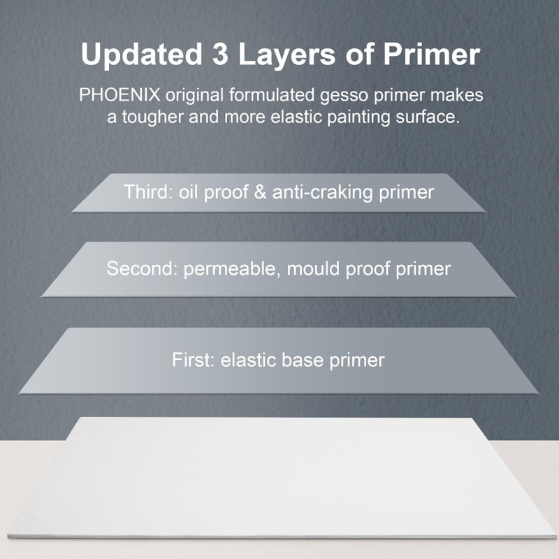 PHOENIX Small Painting Canvas Panels 6x6 Inch, 24 Bulk Pack - 8 Oz Triple Primed 100% Cotton Acid Free Square Canvas Boards for Painting, White Blank Flat Canvas Boards for Acrylic, Oil Paints - Image 4