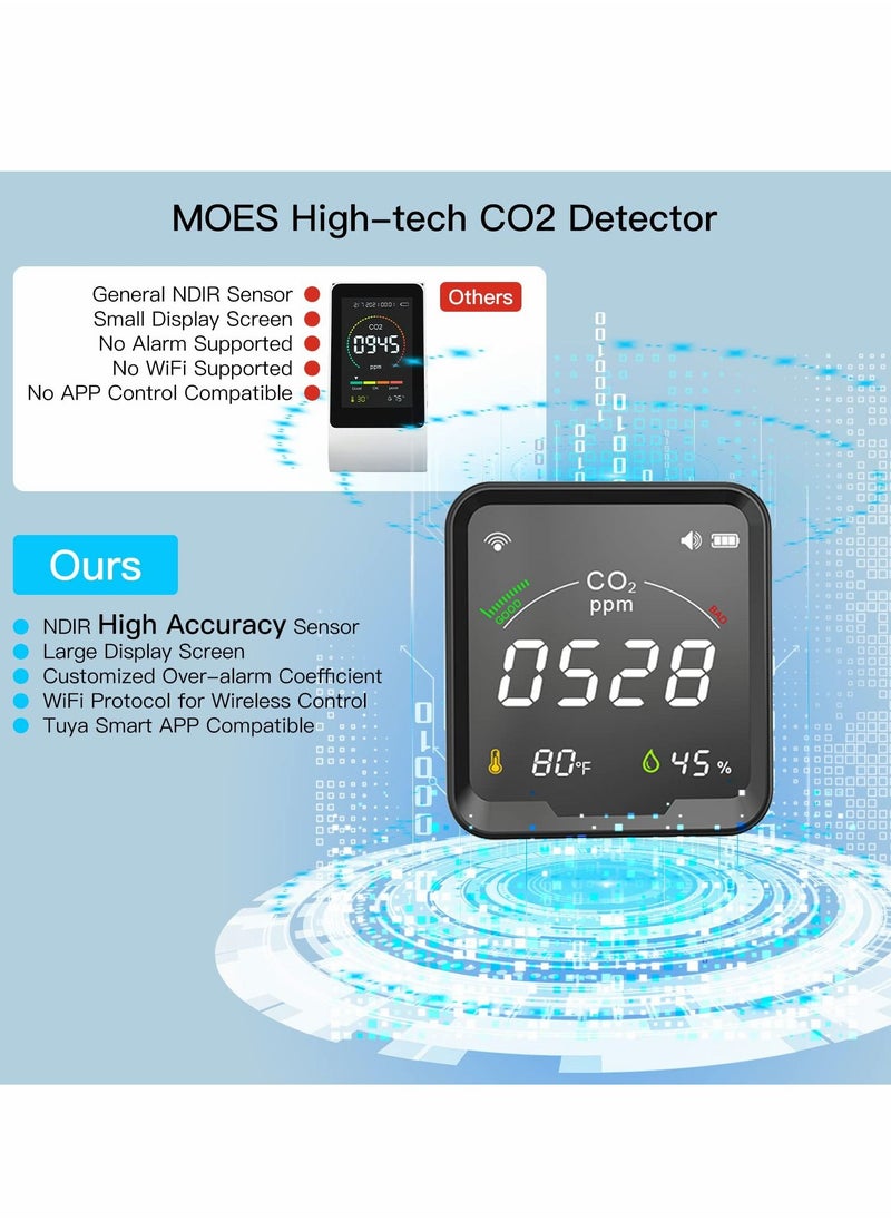 Excefore - WiFi CO2 Monitor, NDIR Sensor Smart CO2 Detector, Air Quality Monitor for Portable Carbon Dioxide Detector Alarm, Temperature Humidity Sensor, Automation Work with Tuya Smart Home Devices - Image 1