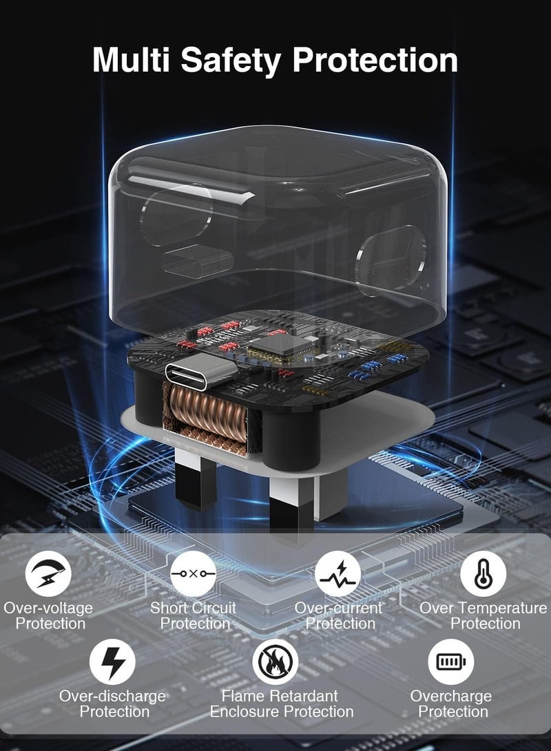 ELTRAZONE "35W Dual Port USB-C Fast Charger – Compact Travel Adapter with Safety Features" - Image 4