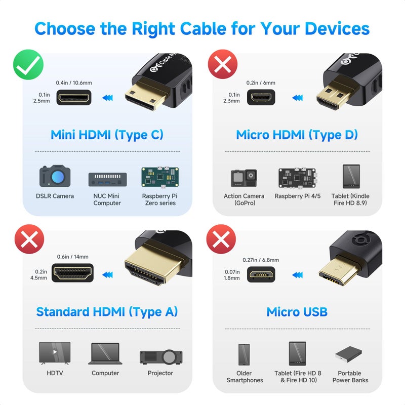 Cable Matters High-Speed 4K Mini HDMI to HDMI Cable 25ft (4K HDMI to Mini HDMI/HDMI Mini to HDMI Cable) - Compatible with Tablets, Nikon, Sony, Canon DSLR, Raspberry Pi Zero, 25 Feet - Image 2