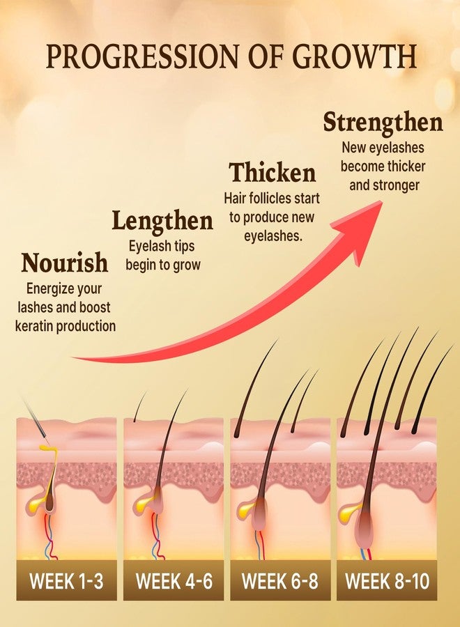 Lunale Eyelash Growth Serum with Advanced Formula: Rapid Eye Lash Enhancing Serum for Eyelash and Eyebrow Growth in 3-4 Weeks - Boost Longer Thicker and Fuller Lashes 1.6ML - Image 5