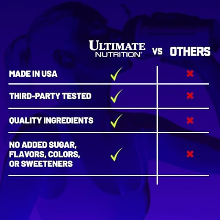 ULTIMATE NUTRITION مكمل الكربوهيدرات من ألتميت نيوترشن، ذرة وايزي - مسحوق بروتين كربوهيدرات غير منكه وباني عضلات لما بعد التمرين - بدون سكر، بدون نكهات أو ألوان أو محليات مضافة - 3 أرطال - Image 4