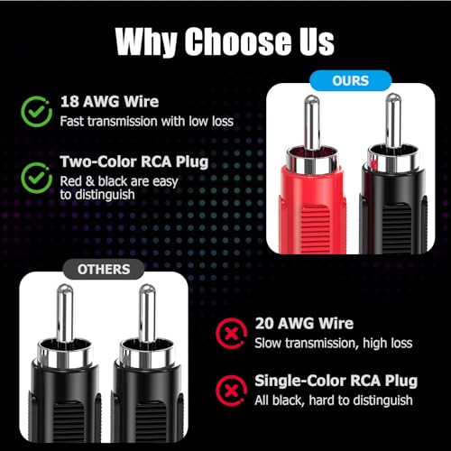 Ullnosoo RCA to Speaker Wire Adapter, 18AWG 2 Pack 3ft RCA Male Plug to Bare Cable Open End, UIInosoo Audio Cable, Red and Black - Image 2
