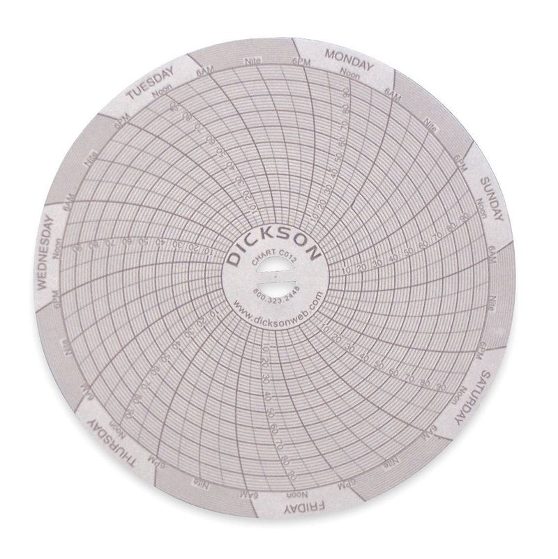 4 inch C012 Chart, 7-Day, 0 to 100°F (Pack of 60)