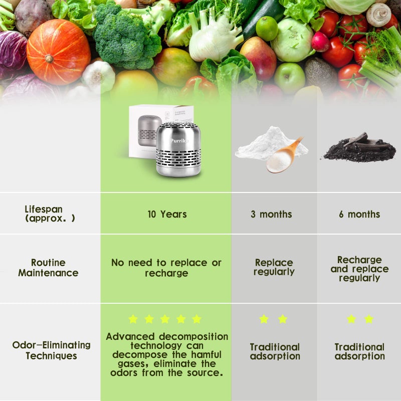 Purriko Refrigerator Deodorizer,Lasts for 10 Years,Refrigerator Odor Eliminator,Fridge Deodorizer,More Effective Than Baking Soda Bamboo Air Purifying Bags  - Image 4