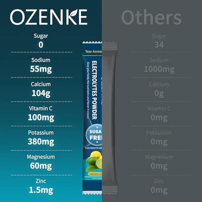 OZENKE Electrolytes Powder Packets, Hydration Packets, Electrolytes Powder No Sugar, Portable Electrolyte Drink Mix for Rapid Hydration, Sugar Free & Low Sodium | 0 Calorie | 7 Flavors | 20 Sticks - Image 5