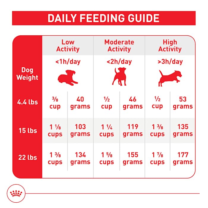 Royal Canin Size Health Nutrition Small Adult Dry Dog Food, 4 lb Bag - Image 3