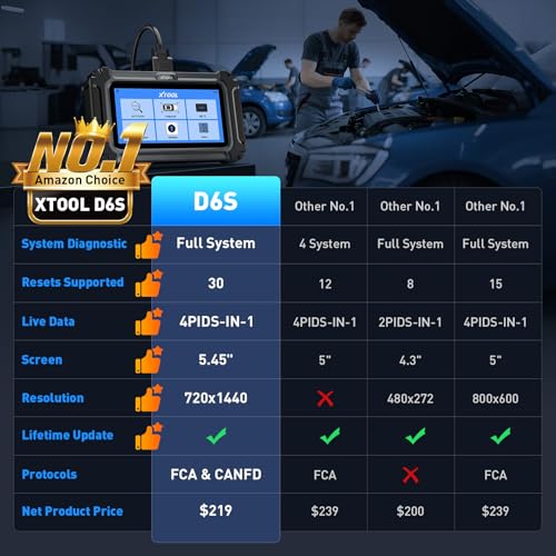 XTOOL D6S OBD2 Scanner Diagnostic Tool, 2026 Car Scanner with 30 Resets, All System Scan Tool with FCA & CAN FD, ABS Bleed, Gearbox Match, Crank Sensor Relearn, Lifetime Update, Upgraded of D5S - Image 2