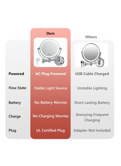 COSMIRROR Wall Mounted Makeup Mirror With Lights8 Inch Lighted Magnifying Mirror 1X10X 3 Color Lights & Touch Screen Dimming Light Up Mirror 360°Free Rotation Vanity Mirror Plugin Ac Cord  - Image 2