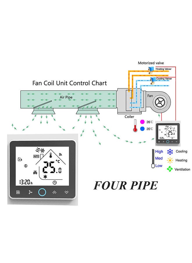 Two Pipe Wifi Voice Intelligent Room Thermostat Digital Programmable Temperature Controller for Air Conditioner (BAC-002ALW,White)