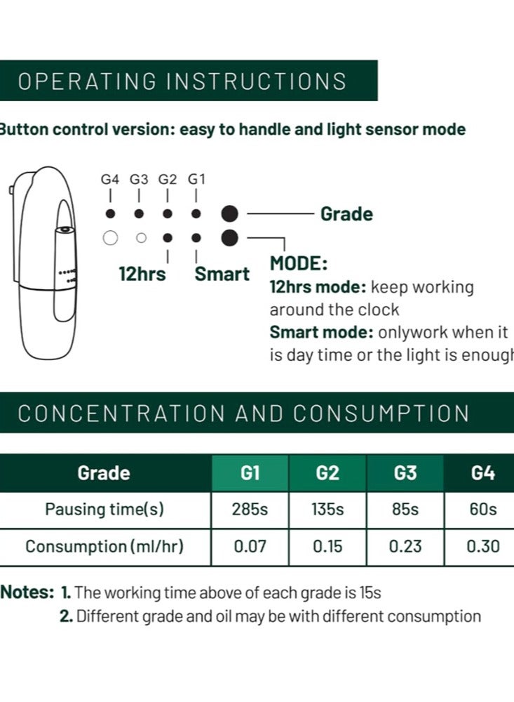 جوشبيرغ قم بتوصيل موزع الزيوت العطرية بمساحة تصل إلى 500 قدم مربع. تغطية قدم، جهاز توزيع الروائح العلاجية على الحائط للمنزل والمكتب - Image 5