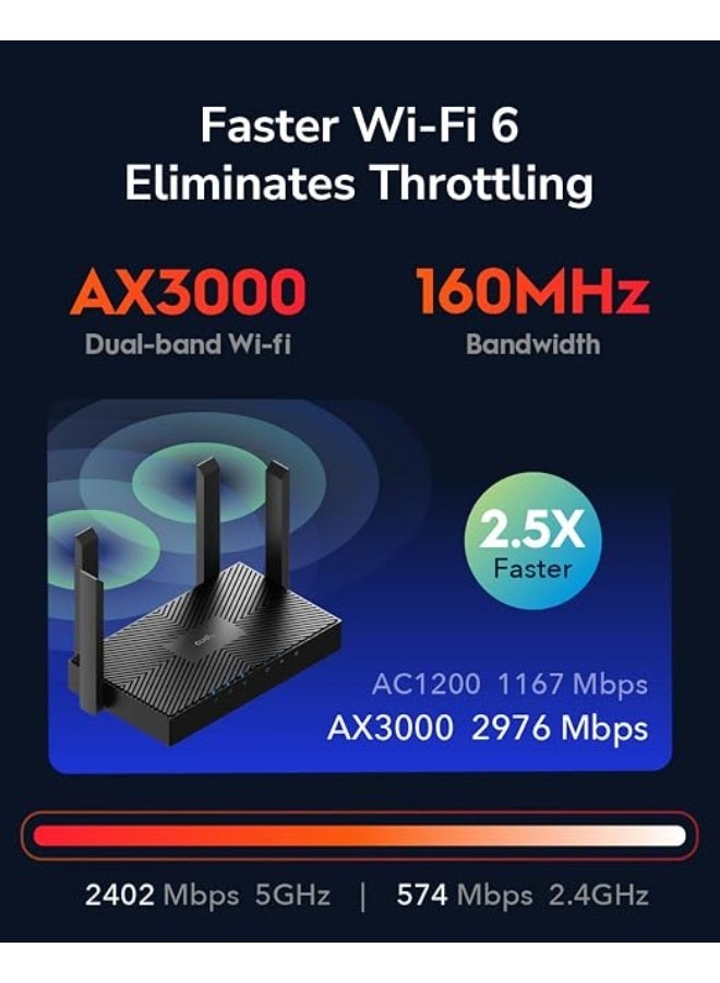 CUDY WR3000 AX3000 DUAL-BAND WI-FI 6 ROUTER, GIGABIT ETHERNET, MU-MIMO, OFDMA, VPN, WIREGUARD, CUDY MESH - Image 3