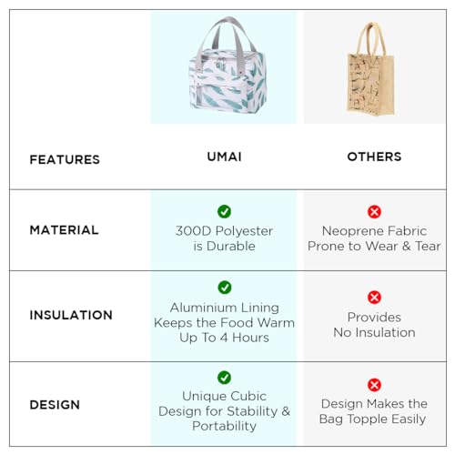 UMAI Insulated Lunch/Tiffin/Storage Bag for Kids, Women & Men | Ideal Tote Bag for Office/School/Outdoor Activities-Lightweight, Durable Handle, Front Pocket for Napkins, Cutlery (White Green Leaves) - Image 5