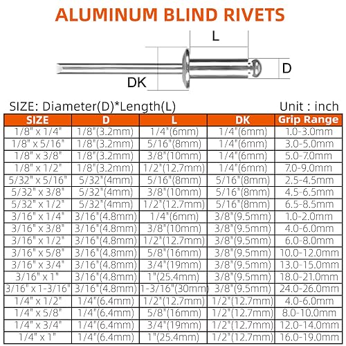 MewuDecor 1/4" x 1" Aluminum Blind Rivets, Silver, 6.5 x 25.4mm Pop Rivets, 100 PCS - Image 2