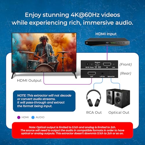 OREI 4K 60Hz 18G HDMI 2.0 Audio Converter Extractor - SPDIF + 3.5mm Output - HDCP 2.2 - Dolby Digital/DTS Passthrough CEC, HDR, Dolby Vision, HDR10 Support (HDA-912) - Image 2